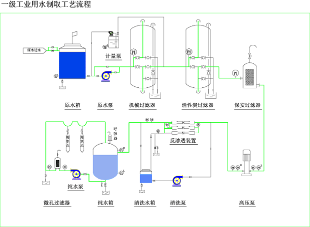 電鍍涂裝行業(yè)用水設(shè)備